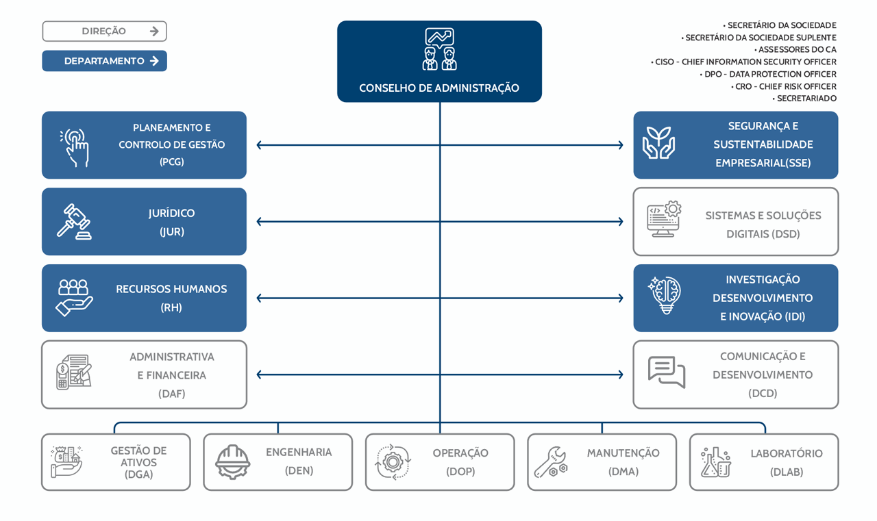 Organograma 2024 25 de Março AdTA