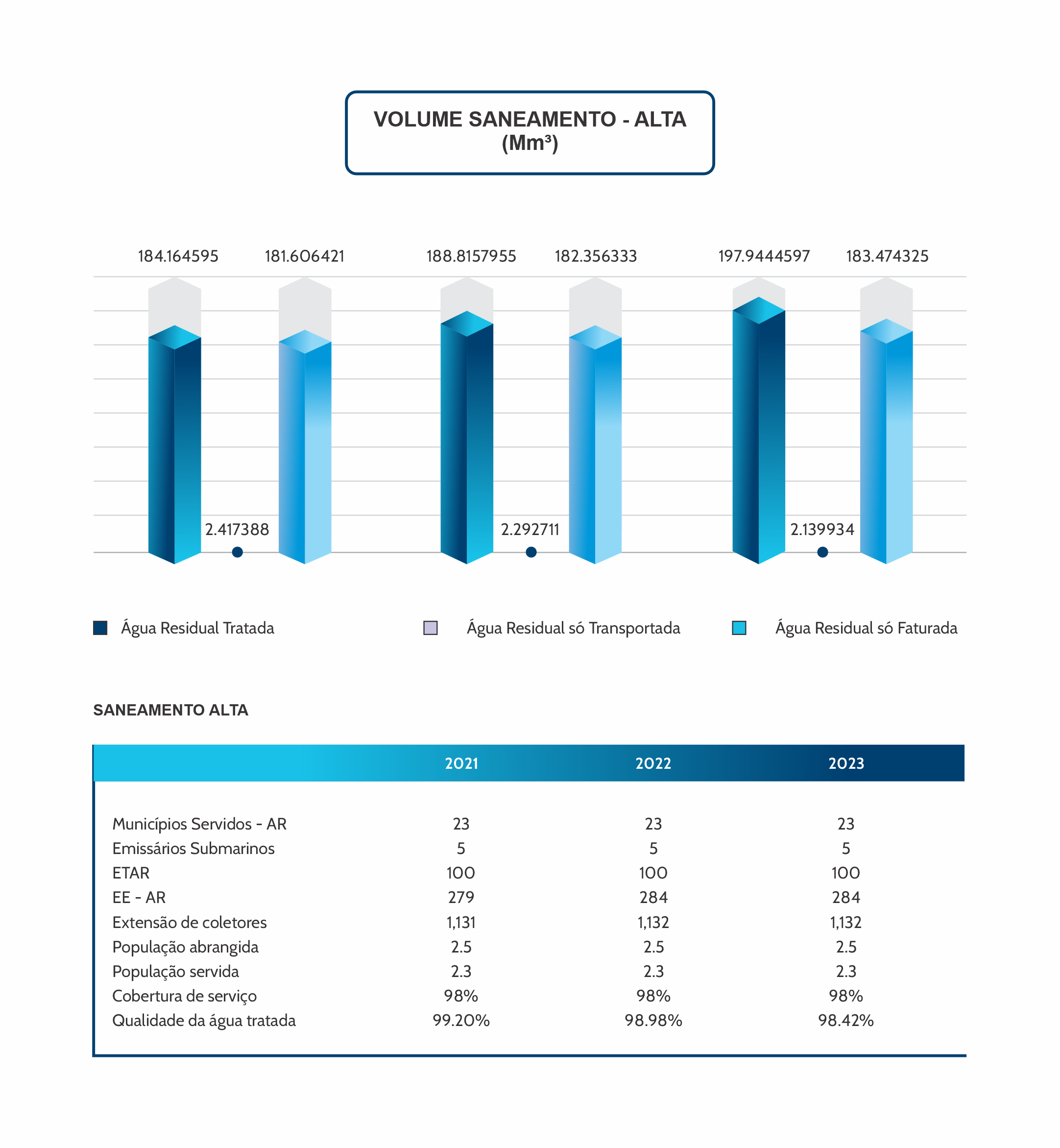 Indicadores de Atividade