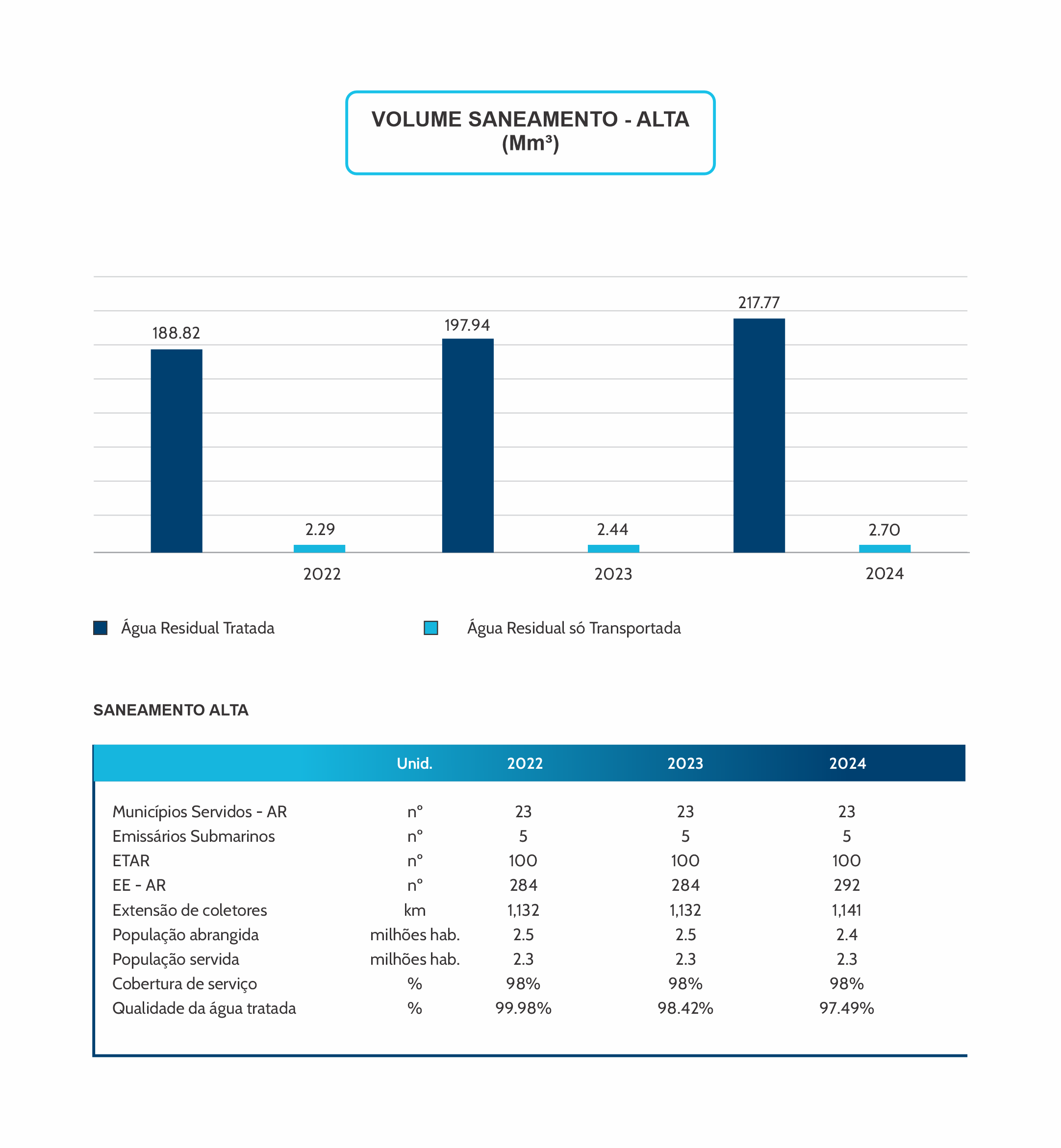 Indicadores de Atividade