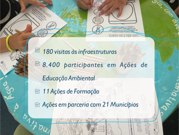 Educação Ambiental em 2024: Tejo Atlântico Reforça Compromisso com a Sustentabilidade 