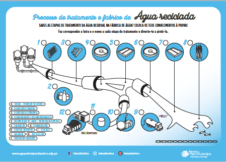 Regras do Jogo - Aquaquiz: jogo sobre a importância e o valor da água